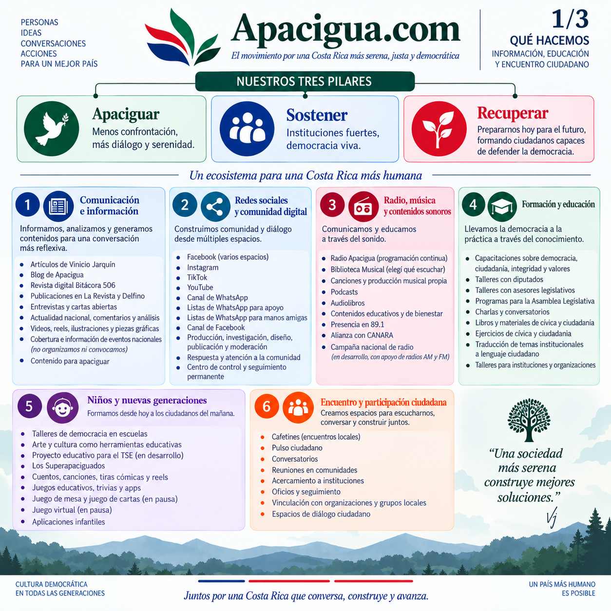 Apacigua - Tarjeta informativa 1 de 3